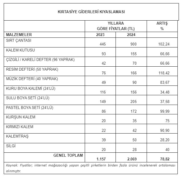 Chp’li Karakoz Okul Masrafları Velilerin Belini Büküyor (2)