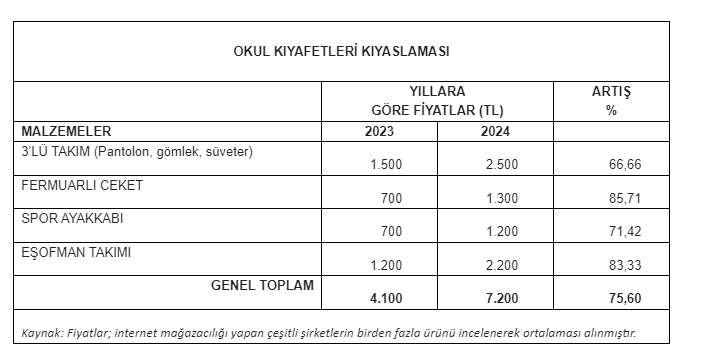 Chp’li Karakoz Okul Masrafları Velilerin Belini Büküyor