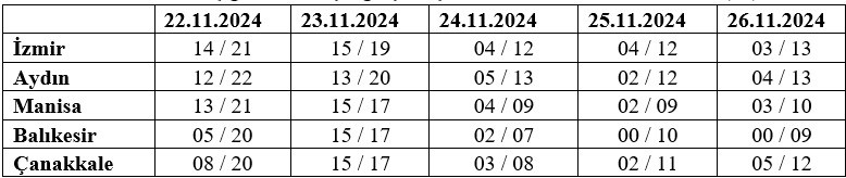 Aydın’a Meteorolojiden Uyarı Cumartesi Gününden Itibaren.. (2)