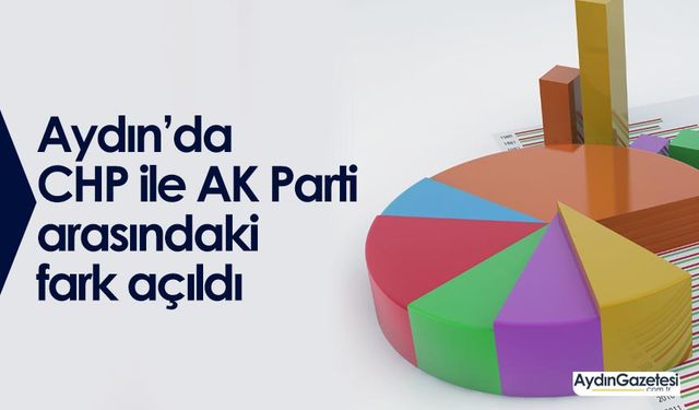 Aydın’da CHP ile AK Parti arasındaki fark açıldı